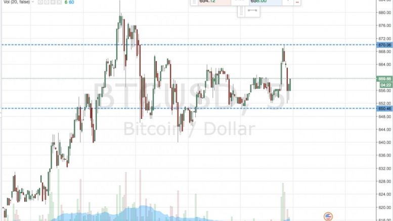Bitcoin Price Watch; Here’s Where This Weekend’s Profits Are Coming From