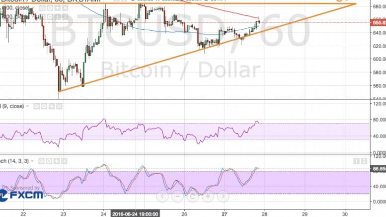 Bitcoin Price Technical Analysis for 06/28/2016 – Ascending Triangle Formation