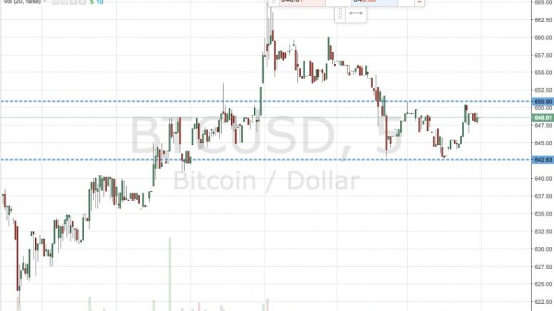 Bitcoin Price Watch; Another Day of Fresh Highs?