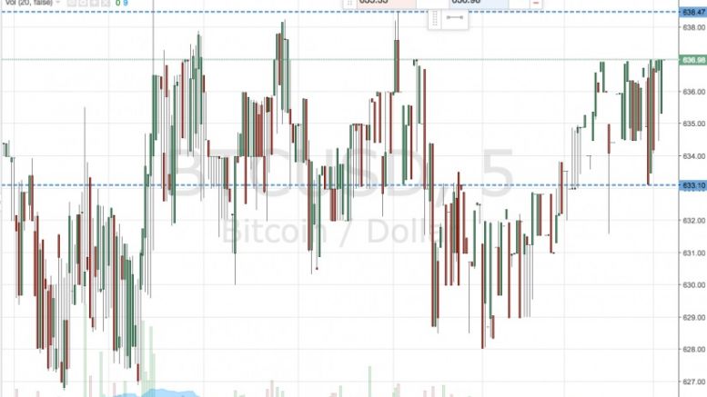 Bitcoin Price Watch; Keeping Things Tight