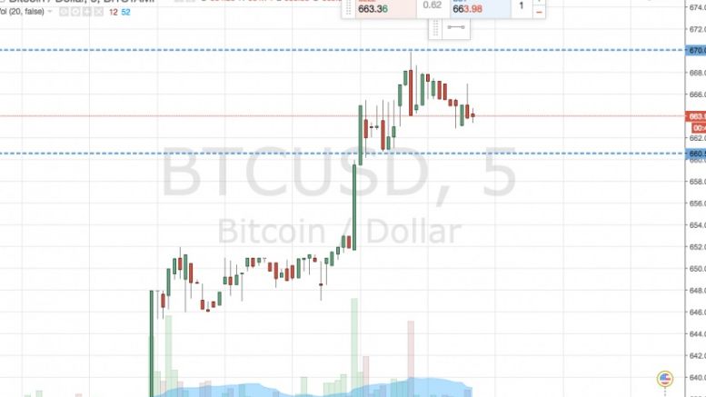 Bitcoin Price Watch; Here Are This Evening’s Plays