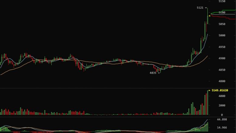 China is BACK - Massive Bitcoin Buy Orders