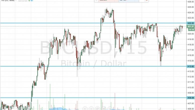 Bitcoin Price Watch; Here’s What’s On