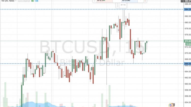 Bitcoin Price Watch; 700 In Focus To The Upside