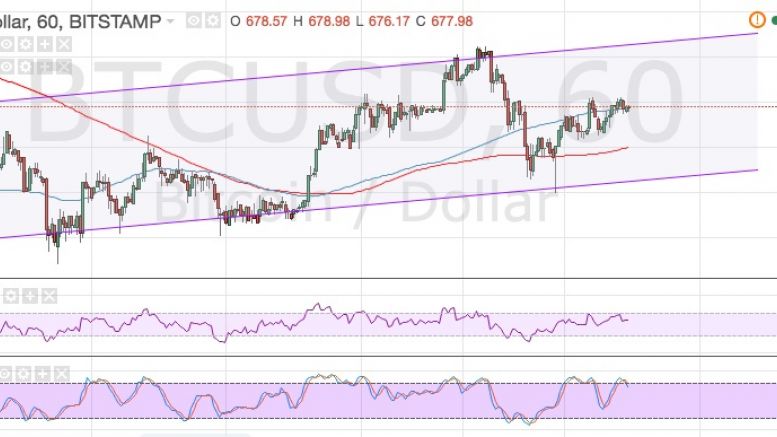 Bitcoin Price Technical Analysis for 07/05/2016 – Stalling Halfway!