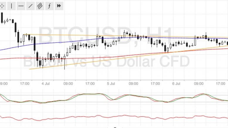 Bitcoin Price Technical Analysis for 07/07/2016 – Another Consolidation Pattern