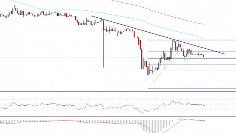 Ethereum Price Technical Analysis – Is This Recovery Real?