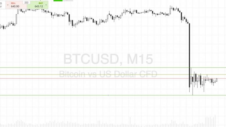 Bitcoin Price Watch; Defining the Decline
