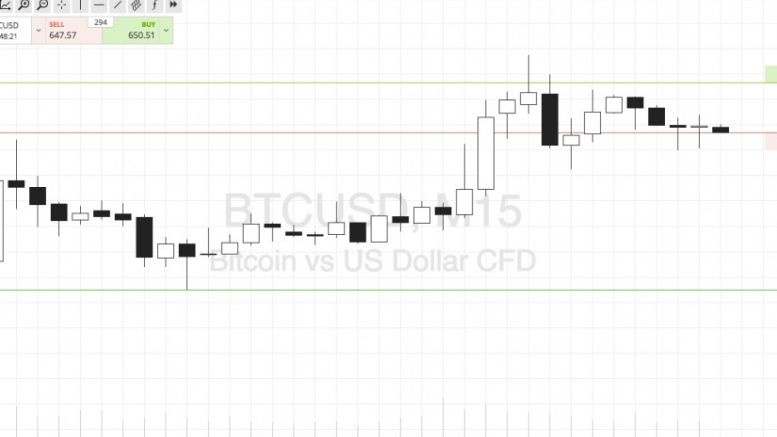 Bitcoin Price Watch; Heading Into The Weekend