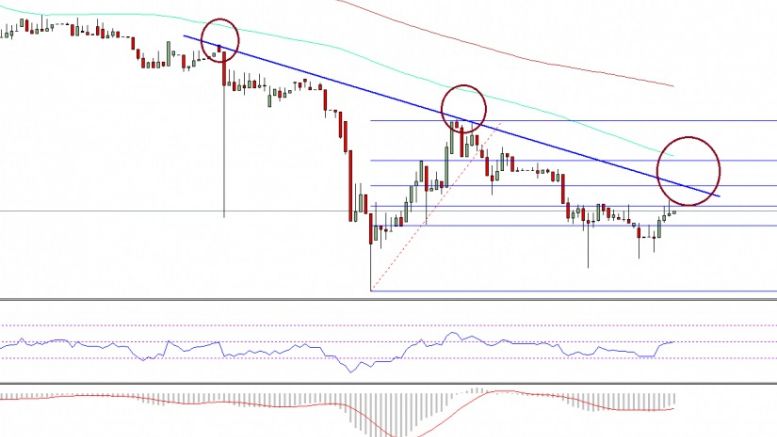 Ethereum Price Technical Analysis – Trend Line Resistance Intact