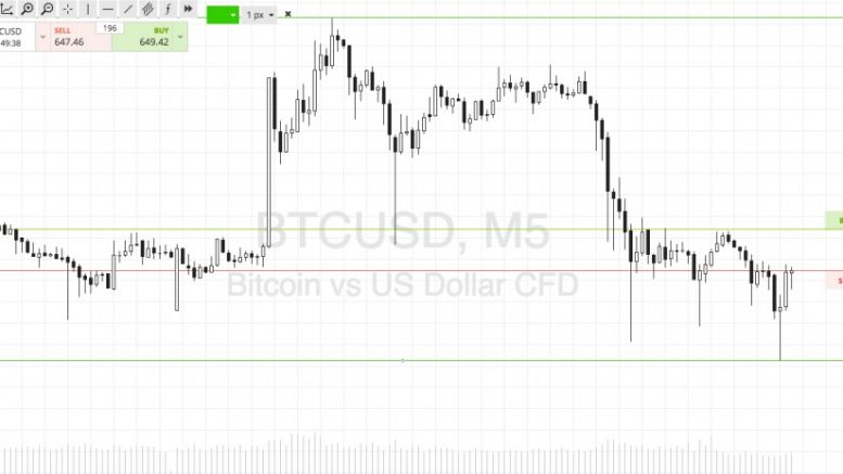 Bitcoin Price Watch; A Fresh Week!