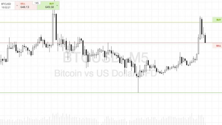 Bitcoin Price Watch; Finally Some Intraday Volatility?