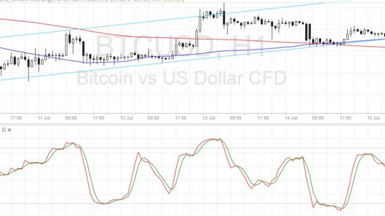Bitcoin Price Technical Analysis for 07/15/2016 – Still Testing Channel Support!