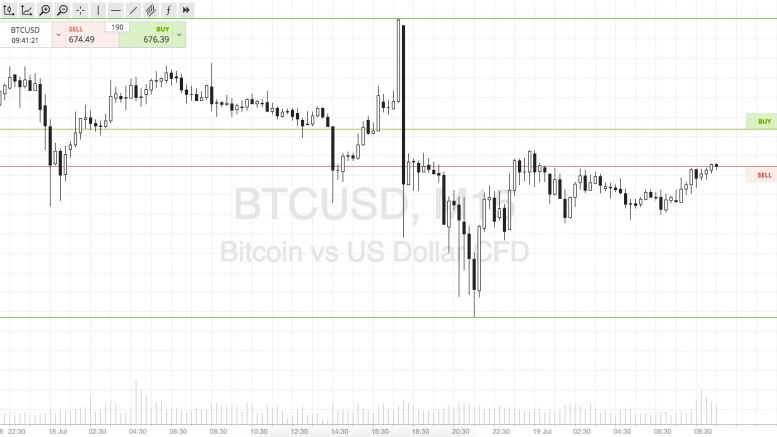Bitcoin Price Watch; Scalping the Morning Session