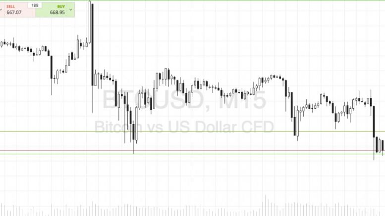 Bitcoin Price Watch; Trading The Asian Session