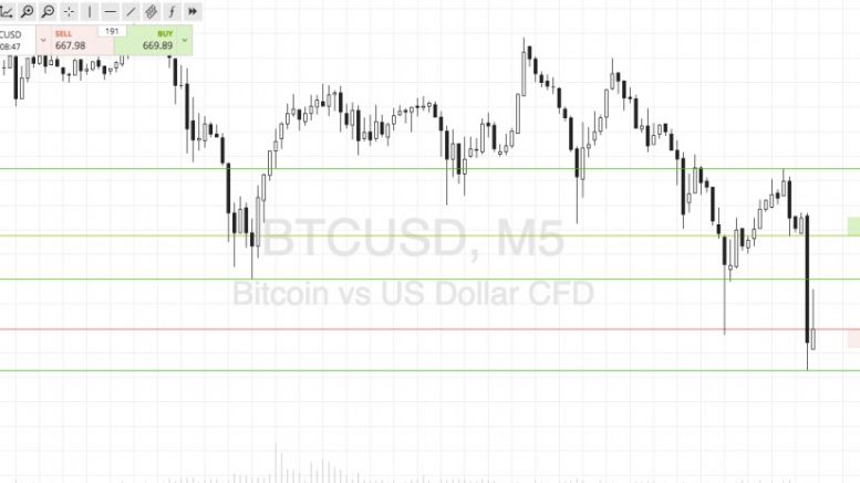 Bitcoin Price Watch: Live Trade!