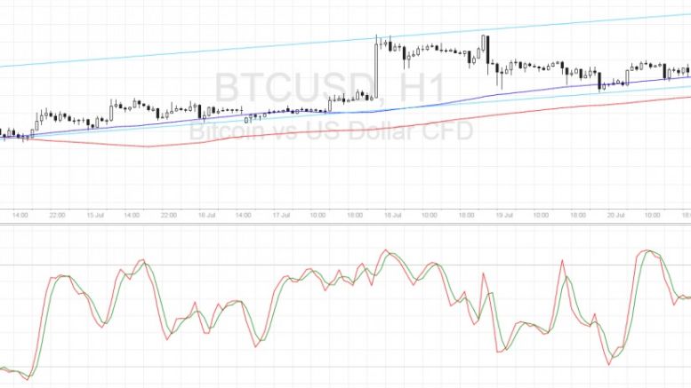 Bitcoin Price Technical Analysis for 07/21/2016 – Bears Gaining Control!