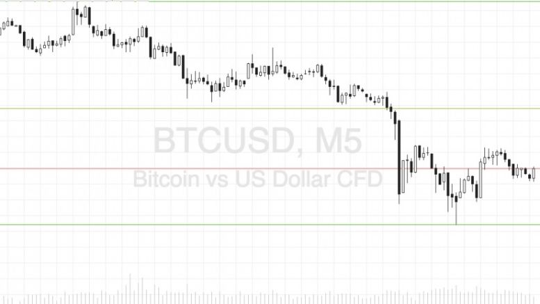 Bitcoin Price Watch; Kicking Off The Week