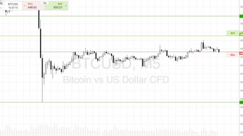 Bitcoin Price Watch; Flat Action, What’s Next?