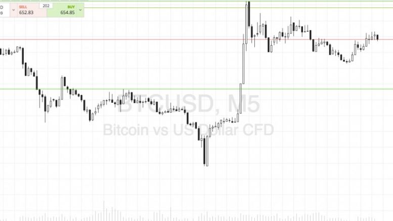 Bitcoin Price Watch; Let’s Get In The Markets!