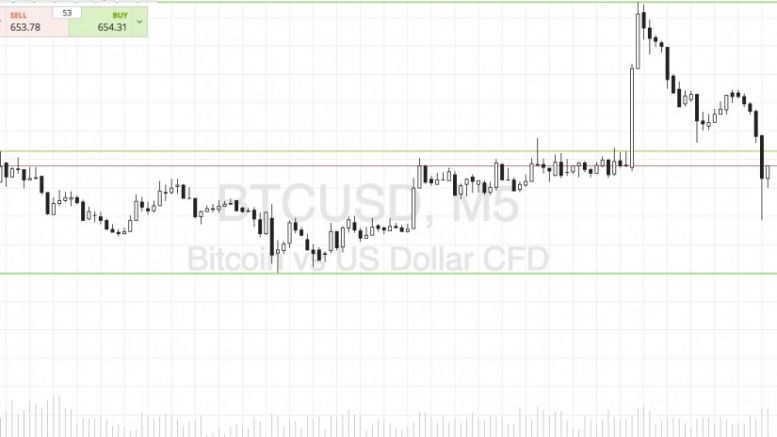 Bitcoin Price Watch; Profit Target Hit!