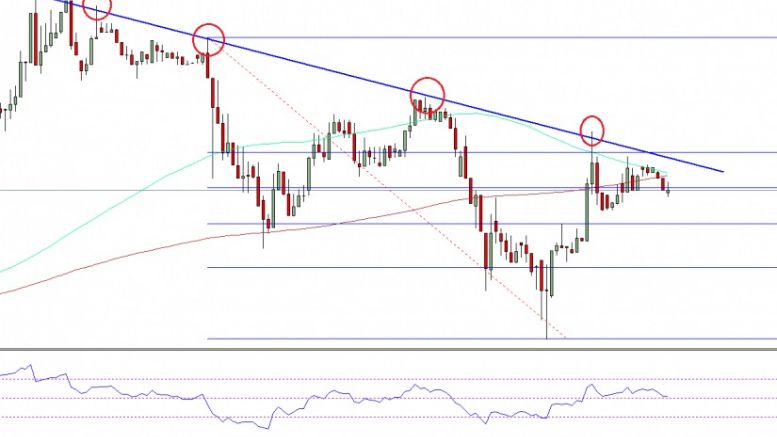 Ethereum Price Technical Analysis – Trend Line As Barrier