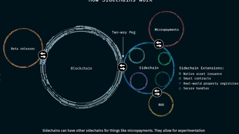 Blockstream Acquires Bitcoin Wallet GreenAddress to Advance Sidechains Project