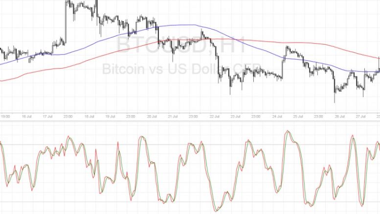 Bitcoin Price Technical Analysis for 07/29/2016 – Potential Reversal?