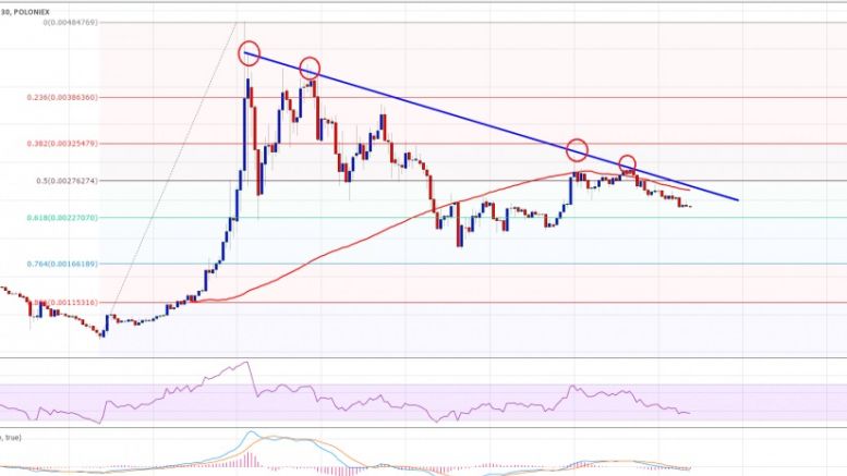 Ethereum Classic Price Technical Analysis – Trend Line Resistance