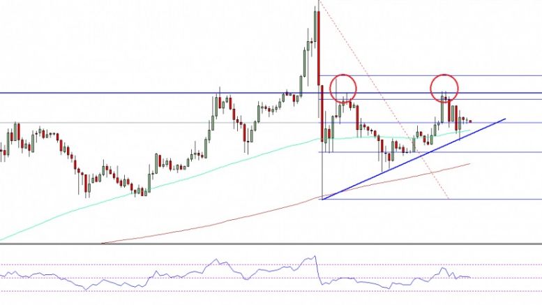 Ethereum Price Weekly Analysis – Double Top Looming?