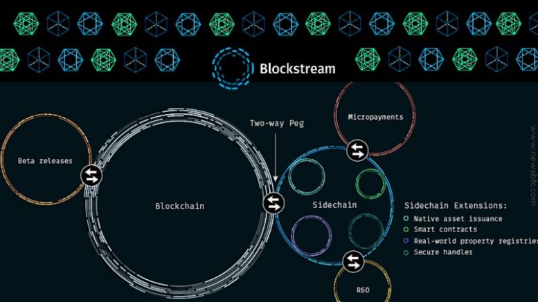 Blockchain Startup Blockstream Raises $55 Million