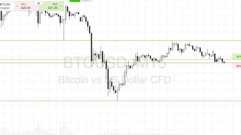 Bitcoin Price Watch; Live Trading!