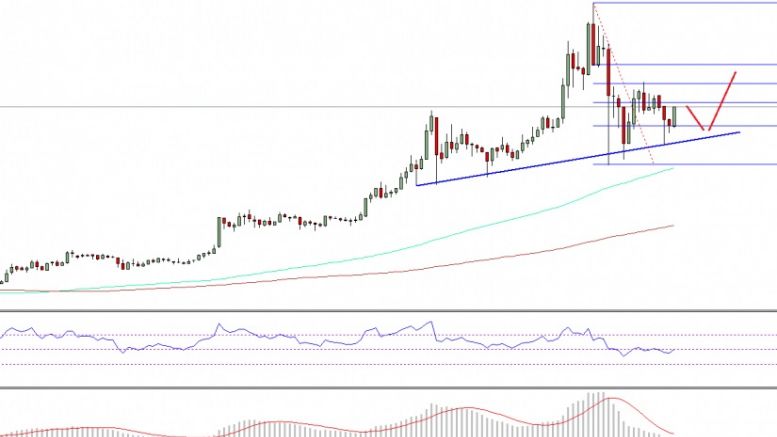 Ethereum Classic Price Technical Analysis – ETC Topping?