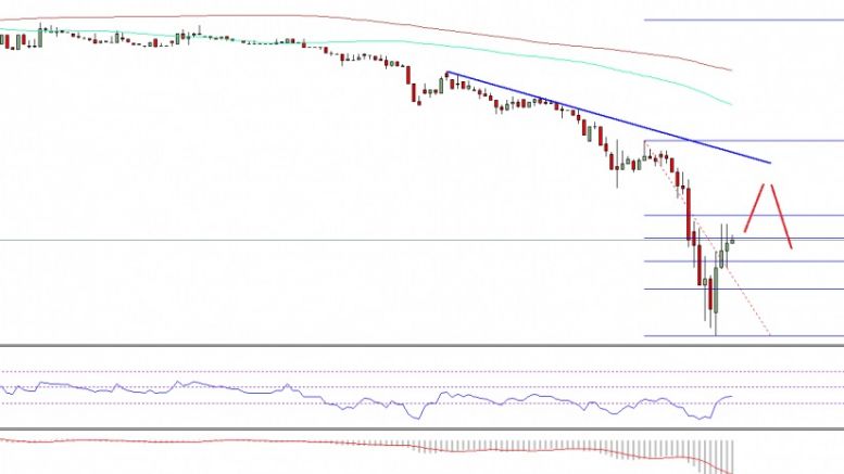 Ethereum Price Technical Analysis – Sellers Step Up Momentum