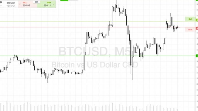 Bitcoin Price Watch; A Slow Day’s Session