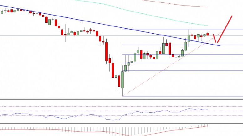 Ethereum Price Technical Analysis – ETH Back In Control?