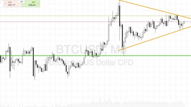 Bitcoin Price Watch; Trading Triangles Again!