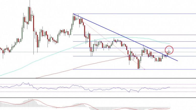 Ethereum Classic Price Technical Analysis – ETC Hesitates, But May Recover