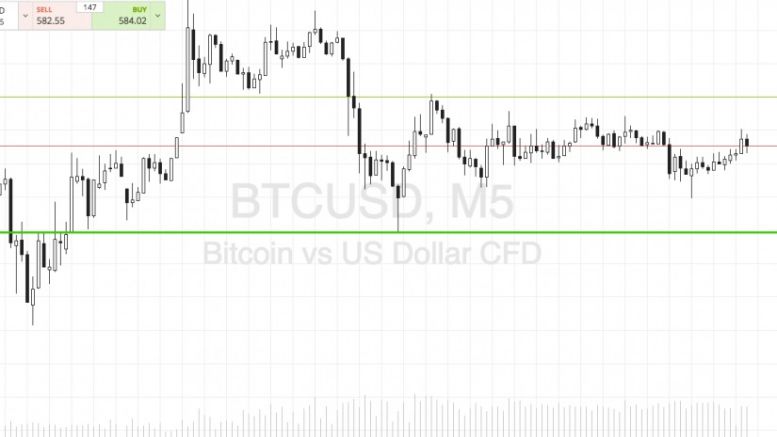 Bitcoin Price Watch; Trading The Range