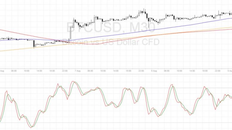 Bitcoin Price Technical Analysis for 08/09/2016 – Short-Term Uptrend Forming