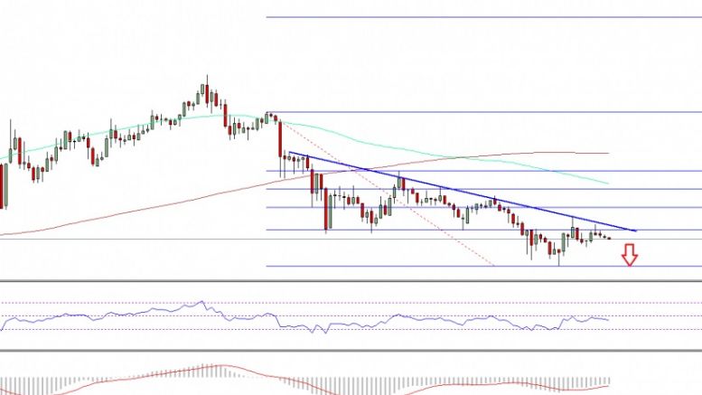 Ethereum Classic Price Technical Analysis – Continue Selling ETC