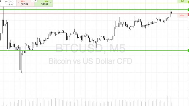 Bitcoin Price Watch; Scalping The European Session
