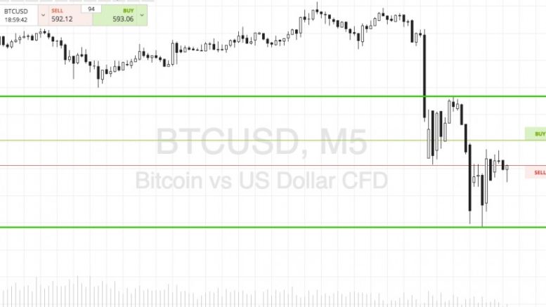 Bitcoin Price Watch; Scalp Profit Taken!