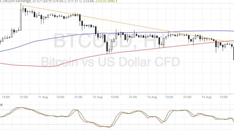 Bitcoin Price Technical Analysis for 08/15/2016 – Support Turned Resistance