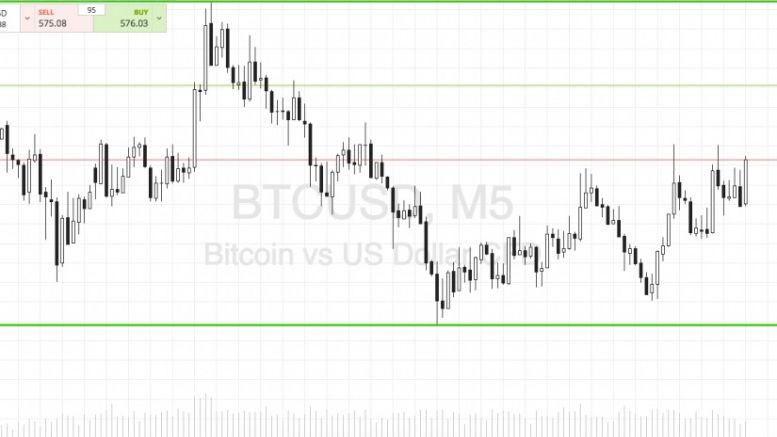 Bitcoin Price Watch; Trading Intrarange Today