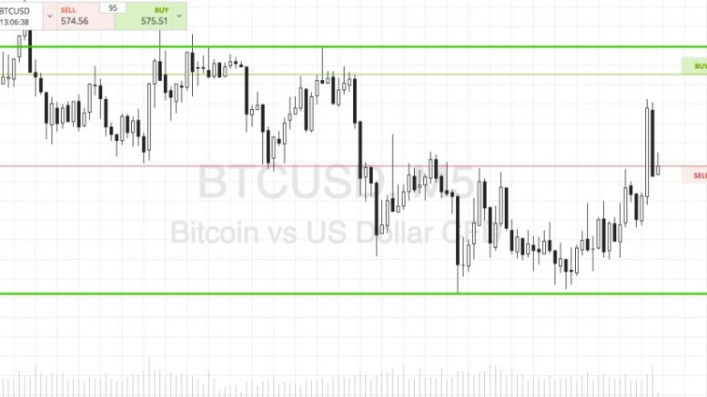 Bitcoin Price Watch; Trading A Narrow Range