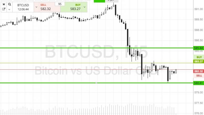 Bitcoin Price Watch; Pegging Our Scalp Trades
