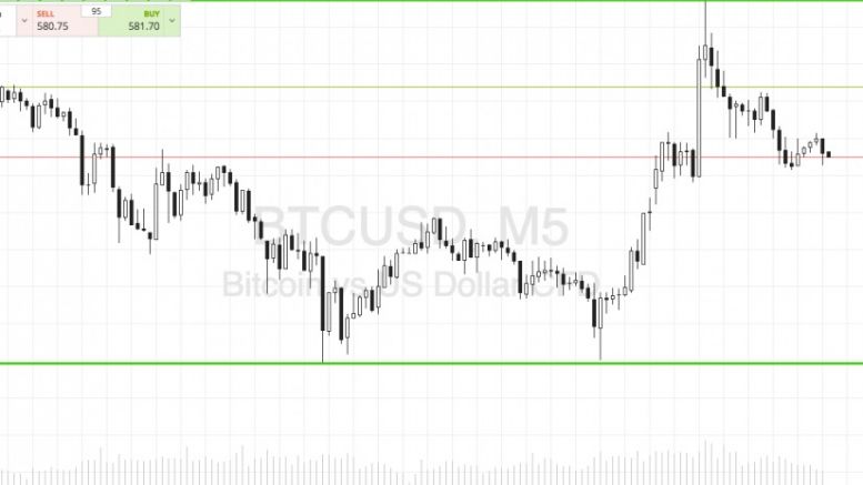 Bitcoin Price Watch; Here’s What’s On This Morning