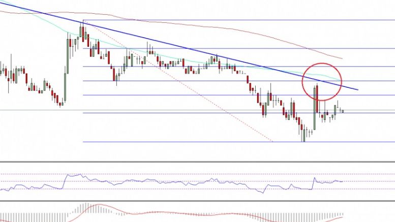 Ethereum Classic Price Technical Analysis – New Low In ETC