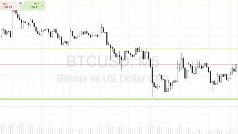 Bitcoin Price Watch; Stop Loss Hit – Onwards!